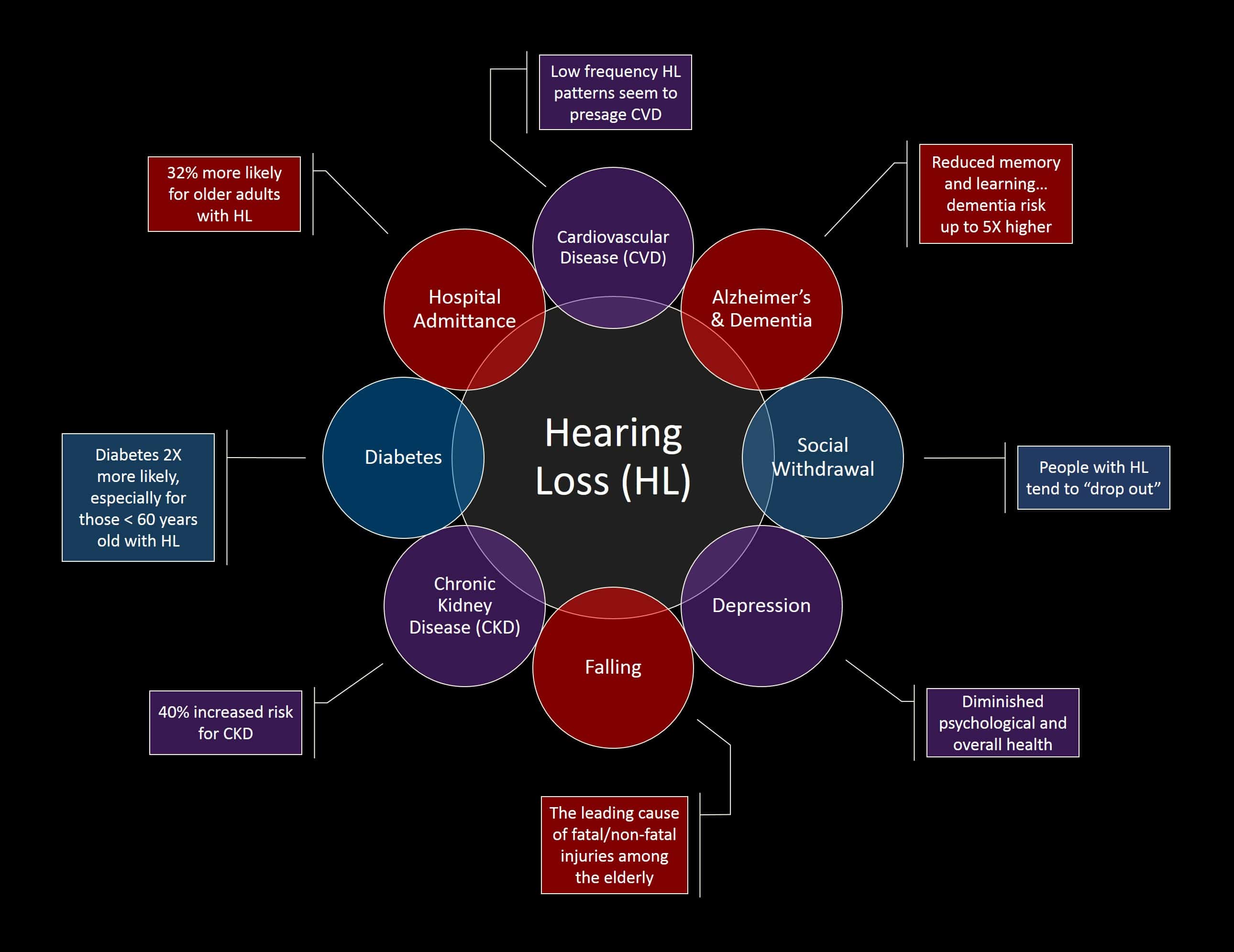 Types Of Hearing Loss Chart