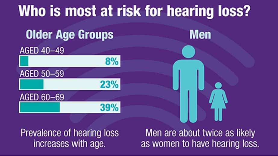 Hearing Loss high risk group | Pacific Northwest Audiology