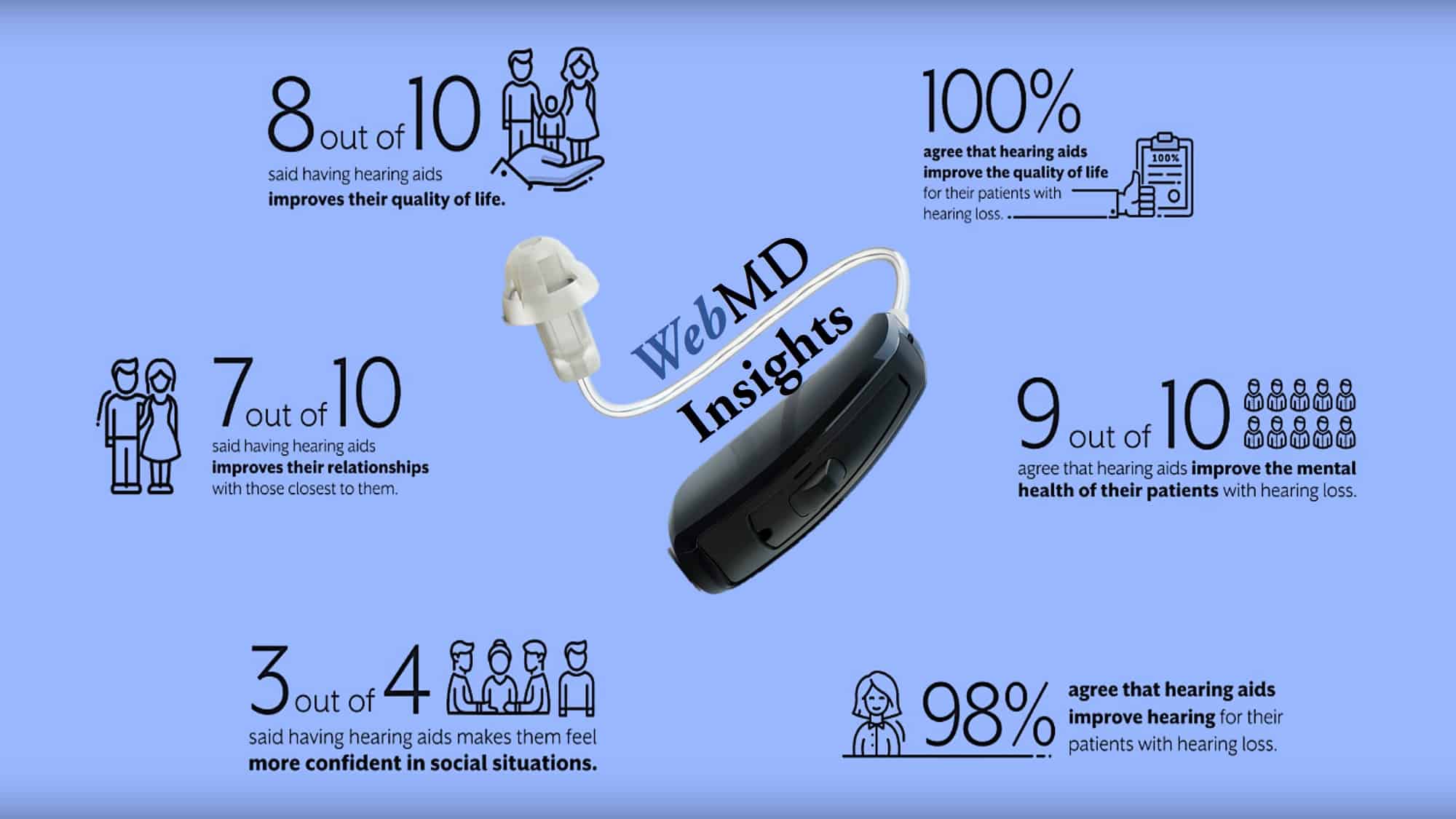WebMD hearing aid insights