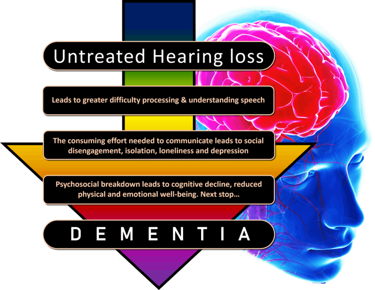 Consequences of Untreated Hearing Loss Bend, OR Learn More